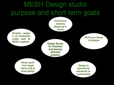 The Short Term Goals of MESH Design Studio